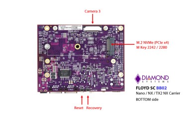 Floyd-SC: Nvidia Solutions, NVIDIA Jetson Embedded Computing Solutions, NVIDIA Jetson Nano / NX